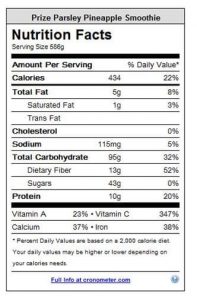 Parsley Smoothie Nutrition